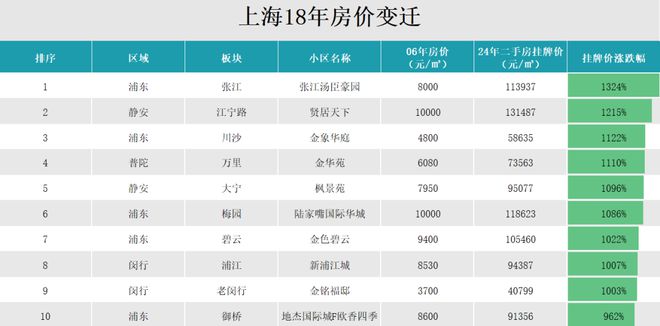 (售楼处热线)网站！户型图首发预约看房z6尊龙网站登录入口中铁建国贸西派海上(图12)