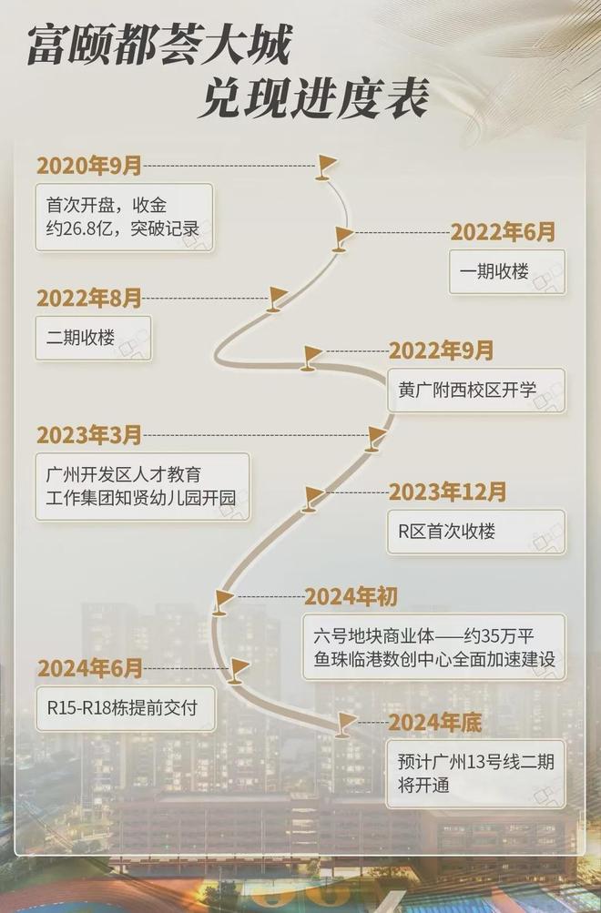 颐华庭』售楼中心富颐华庭网站欢迎您尊龙人生就是博2024『富力南驰富(图19)